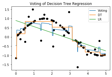 _images/Clase 10 - Árboles de Decisión, Voting, Bagging, Random Forest_56_0.png